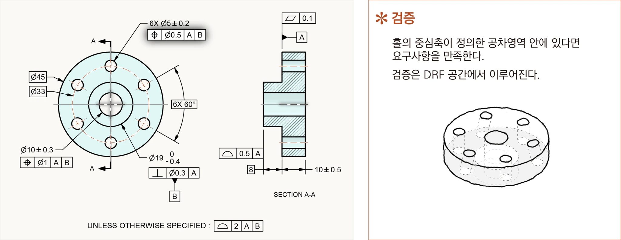 홀의 중심축이 공차영역 안에 있으면 요구사항을 만족하고 검증은 DRF 공간에서 이루어짐을 설명한 그림