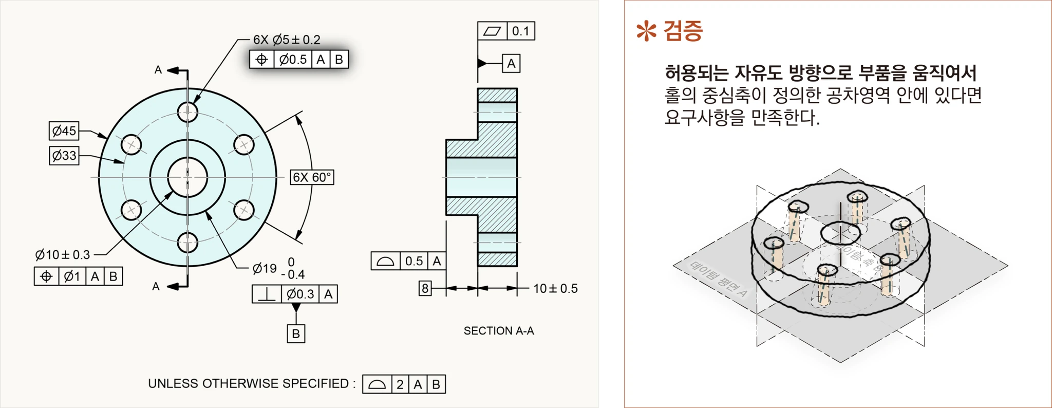 허용되는 회전 자유도 방향으로 부품을 움직여 홀 중심축이 공차영역 안에 있는지 검증하는 모습