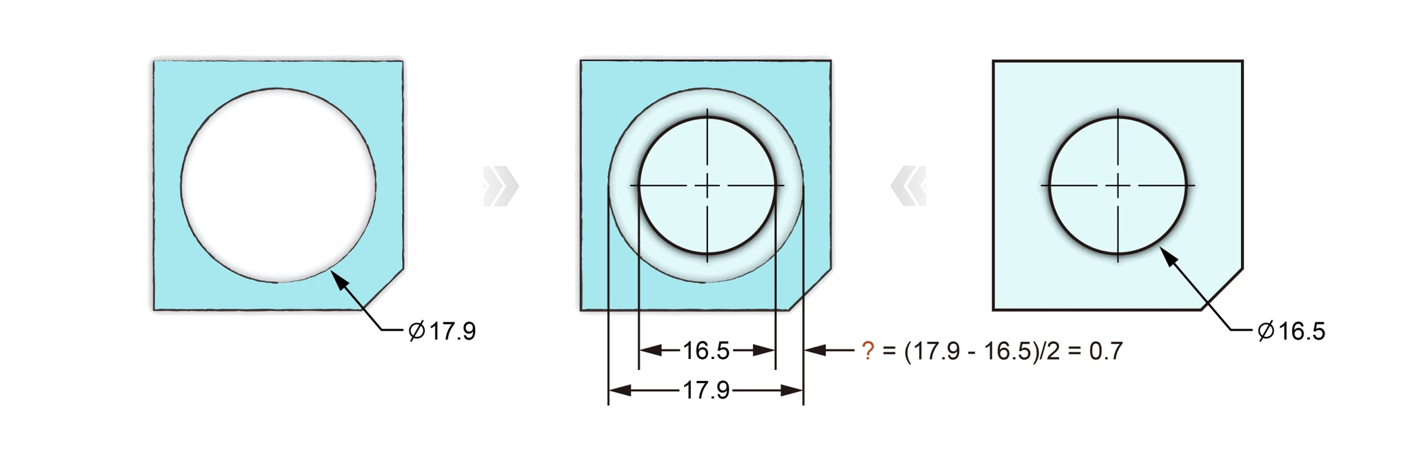 Ø17.9 구멍과 Ø16.5 보스를 겹쳐 조립 여유 (17.9 − 16.5)/2 = 0.7을 구하는 그림