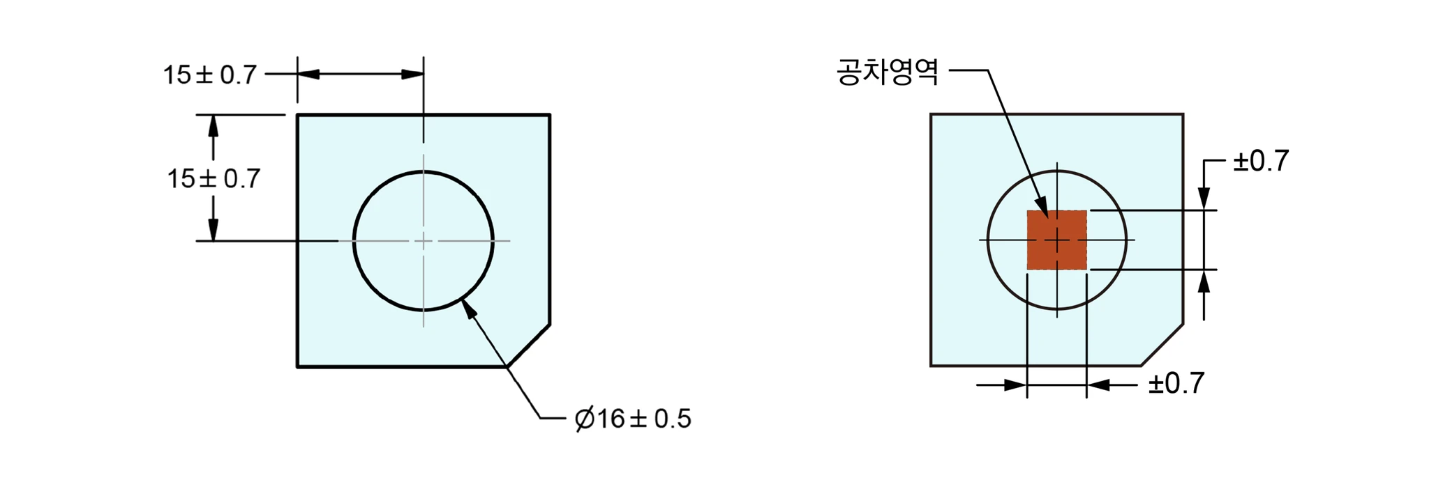 15±0.7 치수로 Ø16±0.5 보스 위치를 지시한 도면과, 그 결과 보스 중심에 생기는 ±0.7 사각 공차영역