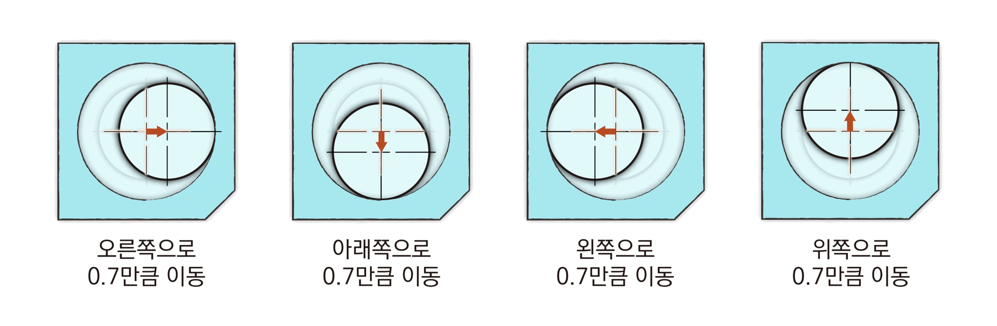 홀 안의 보스가 오른쪽·아래쪽·왼쪽·위쪽으로 각각 0.7만큼 이동한 네 가지 위치