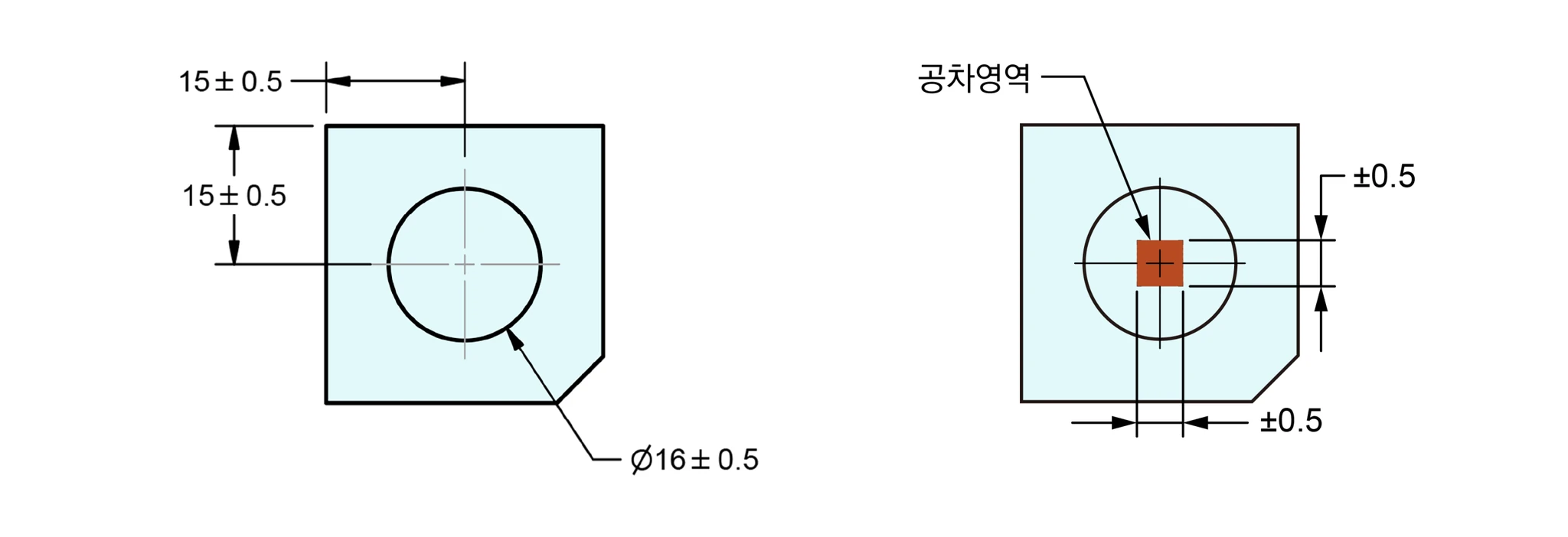 15±0.5 치수로 Ø16±0.5 보스 위치를 지시한 도면과, 그 결과 보스 중심에 생기는 더 작은 ±0.5 사각 공차영역