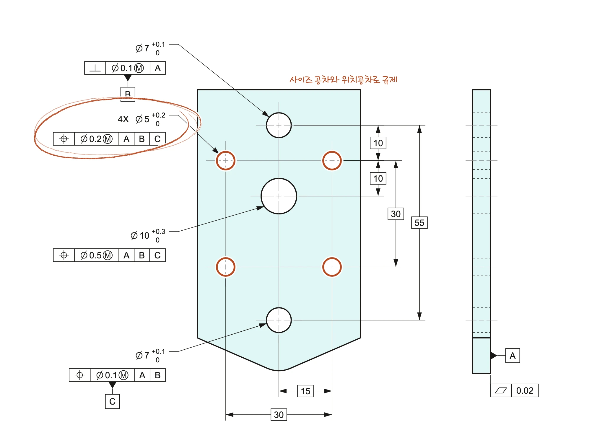 ∅5 홀 4개를 사이즈 공차와 위치공차로 규제한 기입틀